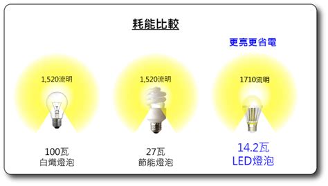 燈泡數量風水|燈光照明跟風水有關係？讓家運更順的撇步教給你